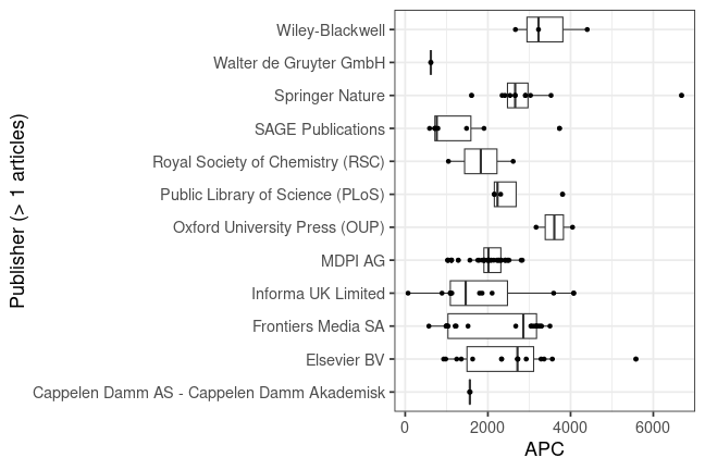 plot of chunk box_aboakademi_2024_04_02_publisher_full