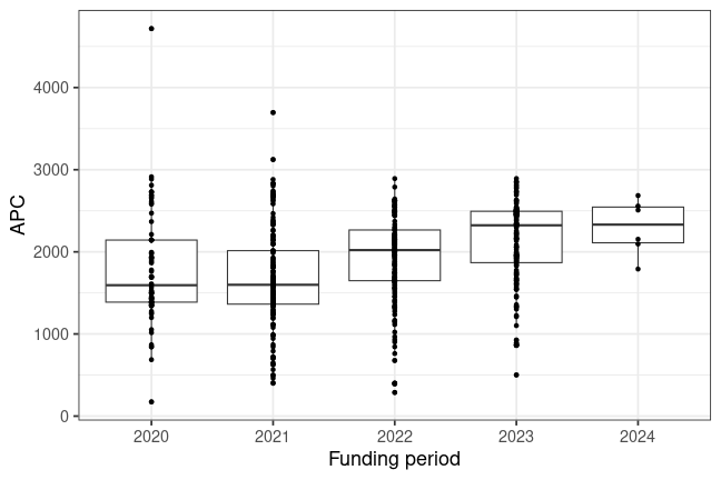 plot of chunk box_bern_2024_03_08_year_full