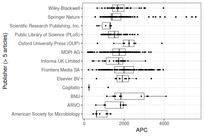 plot of chunk box_bielefeld_2024_03_01_publisher_full