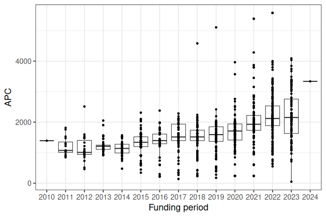 plot of chunk box_bielefeld_2024_03_01_year_full