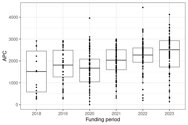 plot of chunk box_bozen_2024_05_03_year_full