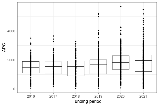 plot of chunk box_charles_2023_04_12_year_full
