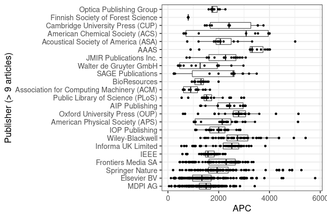 plot of chunk box_csc_2023_04_26_publisher_full