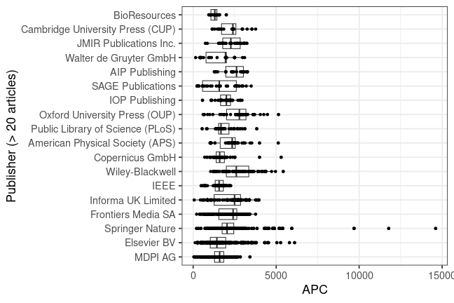plot of chunk box_csc_2024_03_01_publisher_full