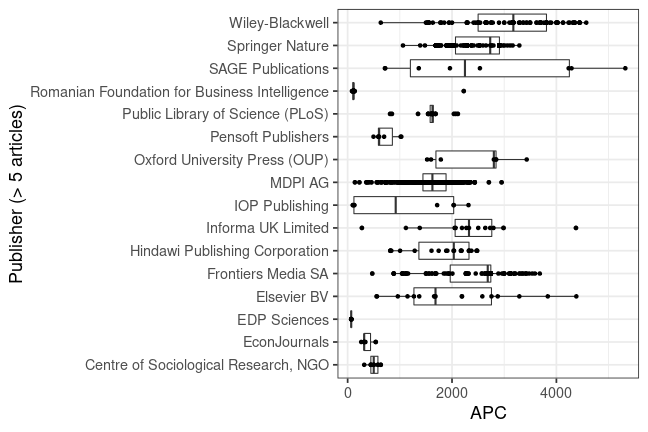 plot of chunk box_debrecen_2023_06_02_publisher_full