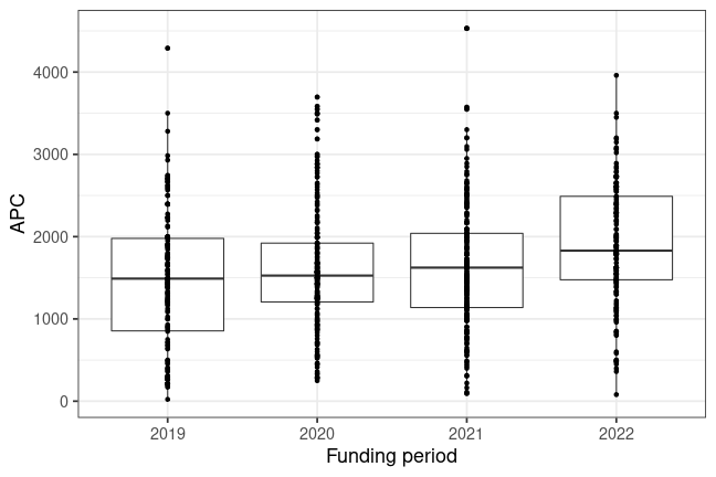plot of chunk box_eastern_finland_2023_03_17_year_full