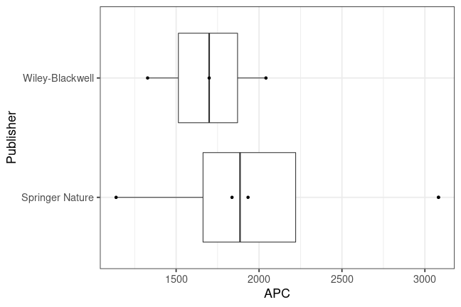 plot of chunk box_fhaachen_2023_04_17_publisher_full