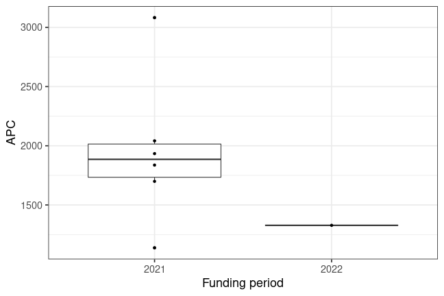 plot of chunk box_fhaachen_2023_04_17_year_full