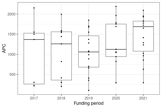 plot of chunk box_fhbielefeld_2023_03_29_year_full