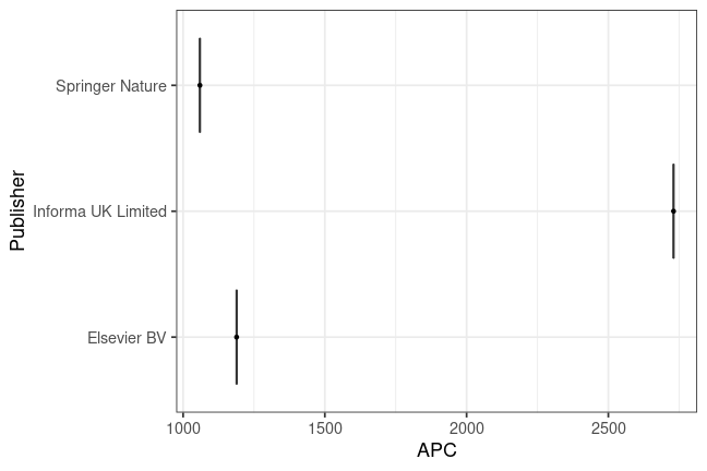 plot of chunk box_fhpotsdam_2023_05_12_publisher_full