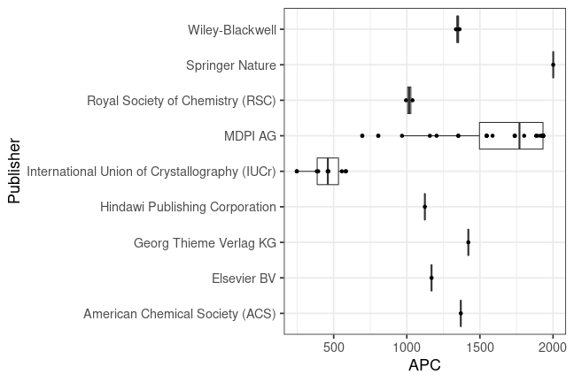 plot of chunk box_freiberg_2023_04_17_publisher_full