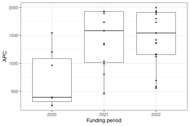 plot of chunk box_freiberg_2023_04_17_year_full