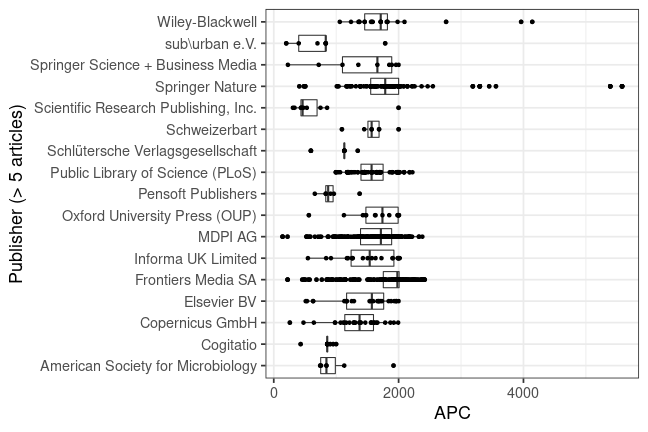 plot of chunk box_fuberlin_2023_03_13_publisher_full