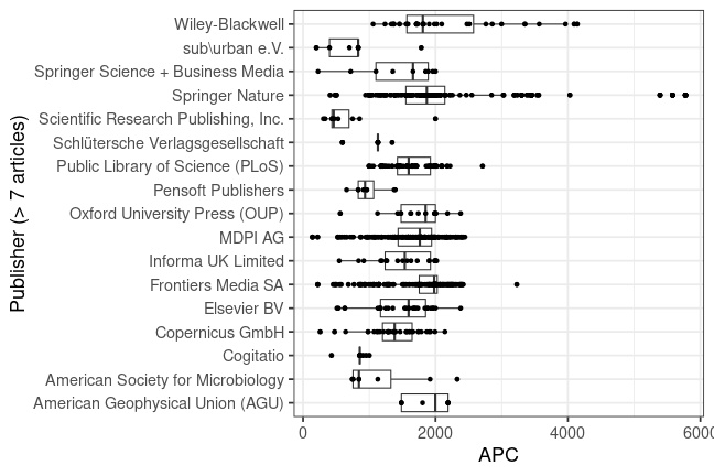 plot of chunk box_fuberlin_2024_02_26_publisher_full