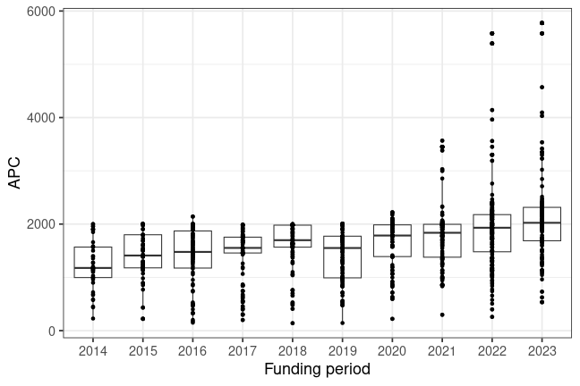 plot of chunk box_fuberlin_2024_02_26_year_full