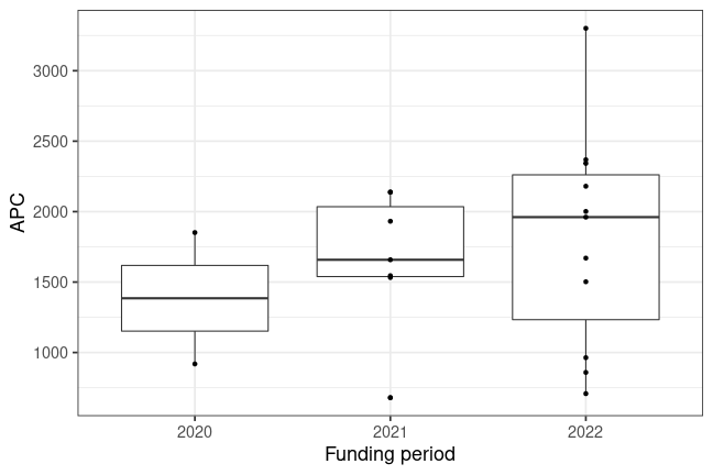 plot of chunk box_haw_hamburg_2023_04_19_year_full