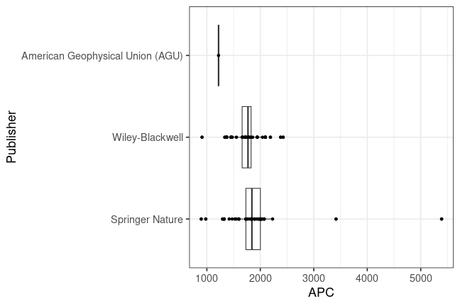 plot of chunk box_hohenheim_2024_04_17_publisher_full