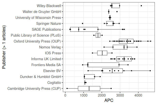 plot of chunk box_iab_2024_05_07_publisher_full