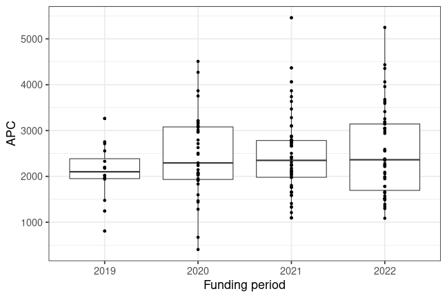 plot of chunk box_iov_2023_04_13_year_full