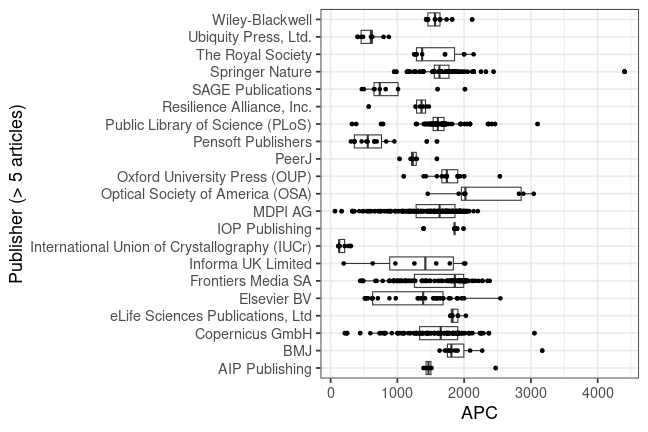 plot of chunk box_leibnizfonds_2024_05_08_publisher_full