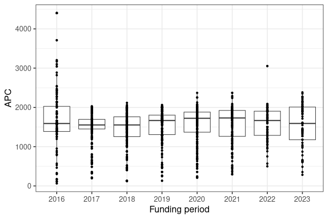 plot of chunk box_leibnizfonds_2024_05_08_year_full