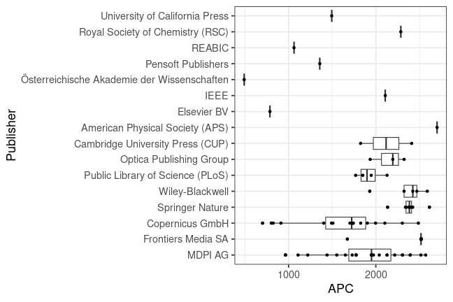 plot of chunk box_lib4ri_2024_04_09_publisher_full