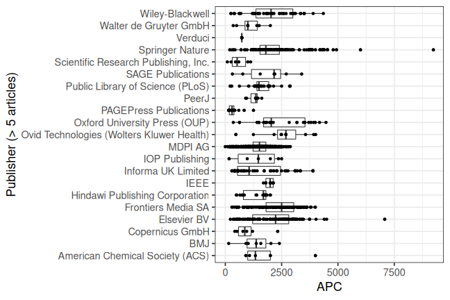 plot of chunk box_milan_2023_02_03_publisher_full