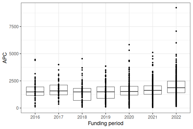 plot of chunk box_milan_2023_02_03_year_full