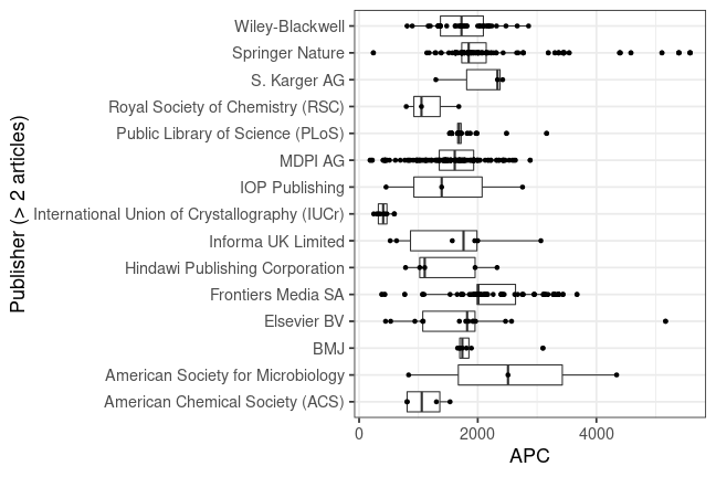 plot of chunk box_mlu_2023_06_06_publisher_full