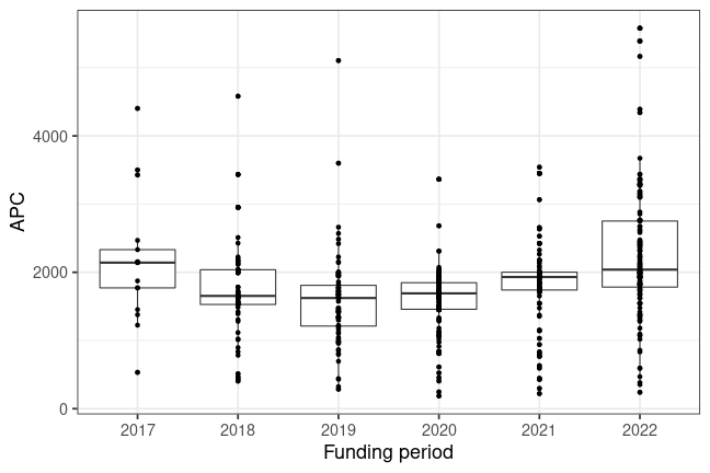 plot of chunk box_mlu_2023_06_06_year_full