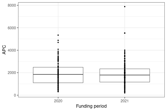 plot of chunk box_modena_2023_05_11_year_full