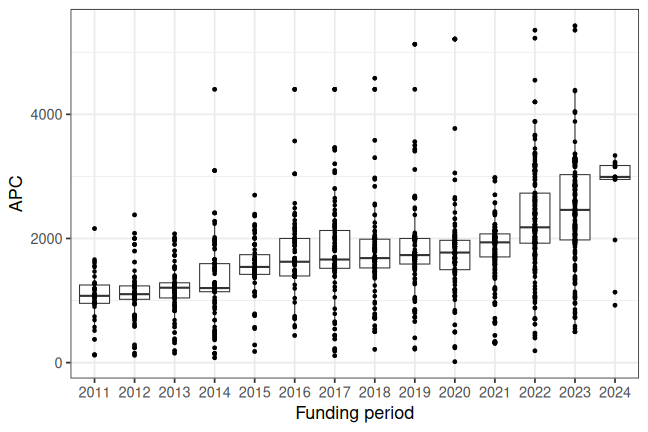 plot of chunk box_regensburg_2024_02_02_year_full