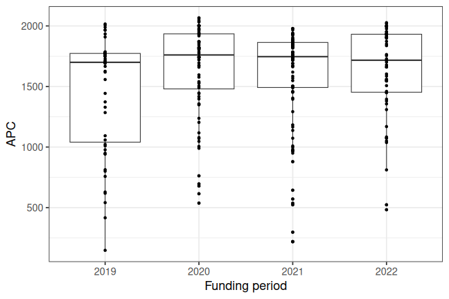 plot of chunk box_saarland_2024_02_06_year_full