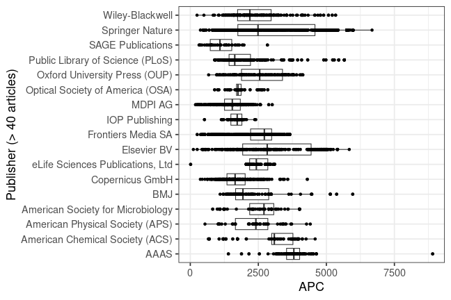 plot of chunk box_snsf_2024_03_18_publisher_full