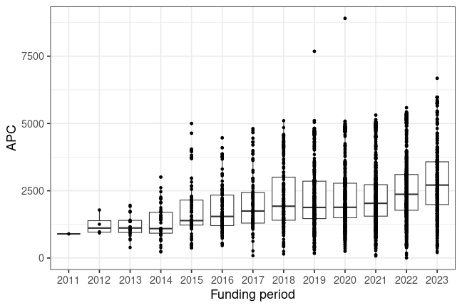 plot of chunk box_snsf_2024_03_18_year_full