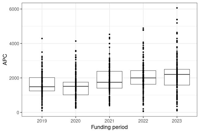 plot of chunk box_tampere_2024_04_22_year_full