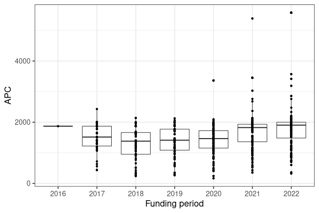 plot of chunk box_tuberlin_2023_04_26_year_full