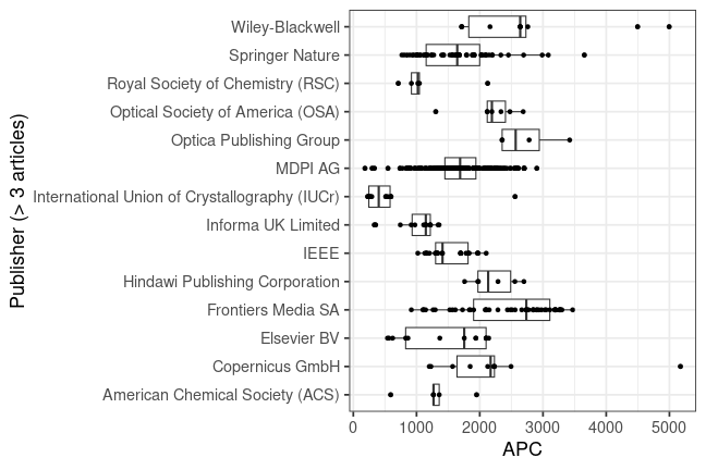 plot of chunk box_tuwien_2024_02_22_publisher_full