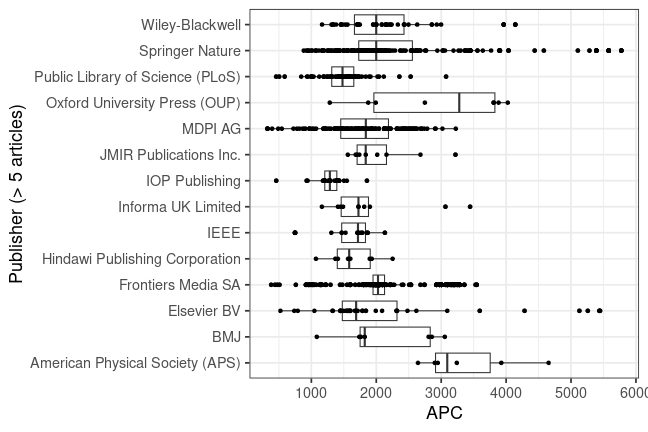 plot of chunk box_ulm_2024_04_08_publisher_full