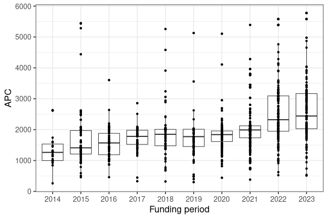 plot of chunk box_ulm_2024_04_08_year_full