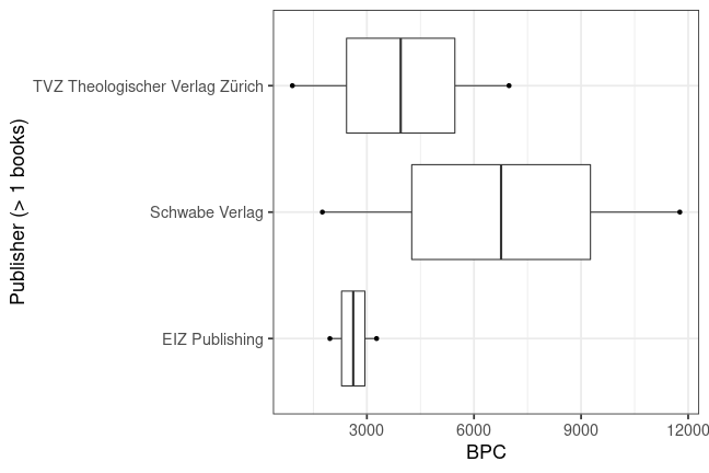 plot of chunk box_zurich_2023_04_12_bpc_publisher_full