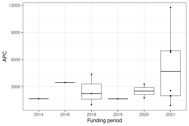 plot of chunk box_zurich_2023_04_12_bpc_year_full