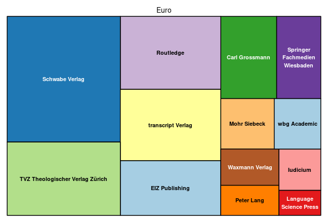 plot of chunk tree_zurich_2023_04_12_bpc_full